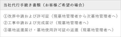 当社代行手続き書類（お客様ご希望の場合） ①改葬申請および許可証（現墓地管理者から次墓地管理者へ）②工事申請および完成届け（現墓地管理者へ）③墓地返還届け・墓地使用許可証の返還（現墓地管理者へ）